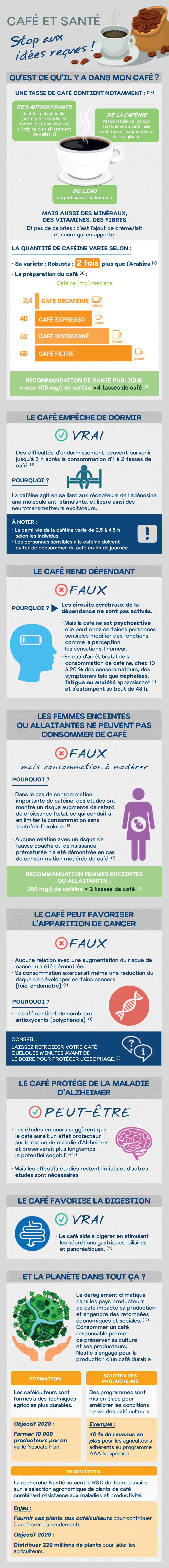 INFOGRAPHIE_CAFE