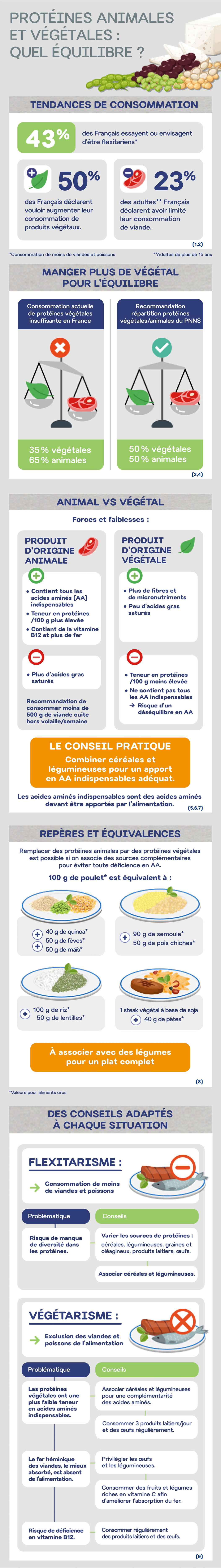 INFOGRAPHIE_PROTEINE_VEGETALE_HD