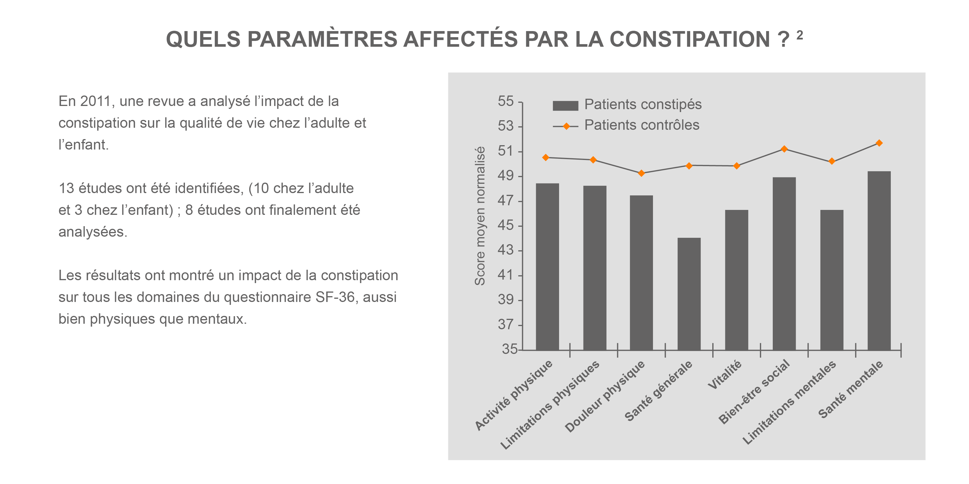 Constipation et qualité de vie