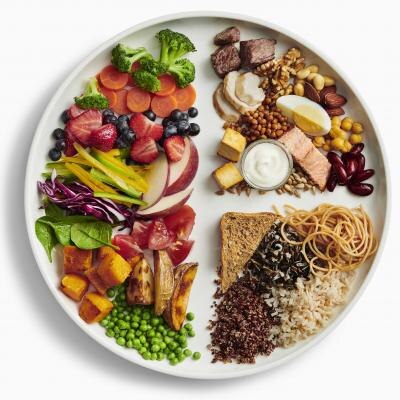 Répartition des aliments dans une assiette
