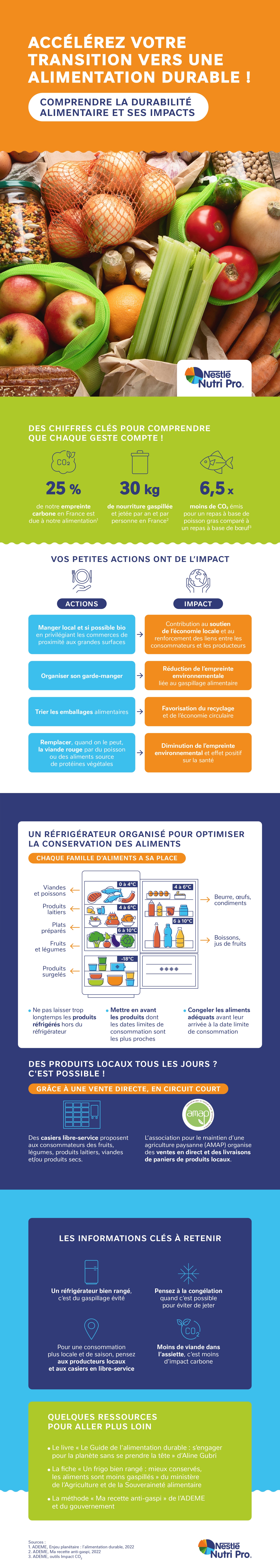 Accélérer sa transition vers une alimentation durable PDF