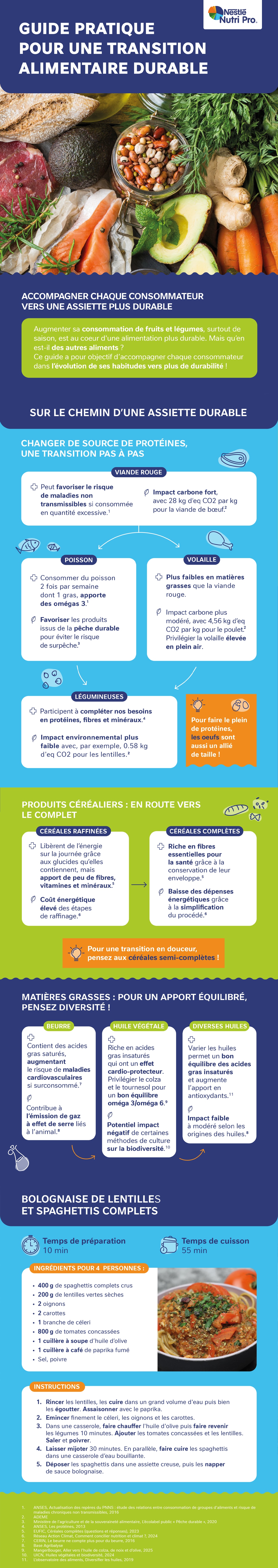 guide substitution infographie