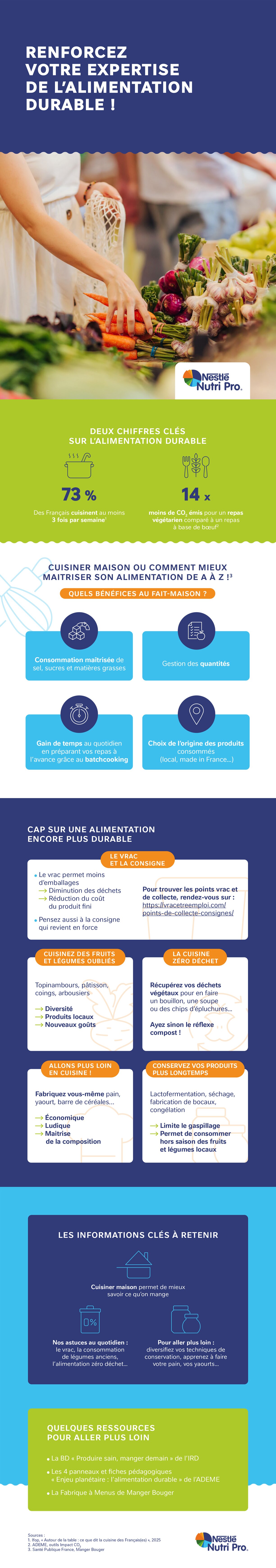 Infographie de renforcement de son expertise de l’alimentation durable