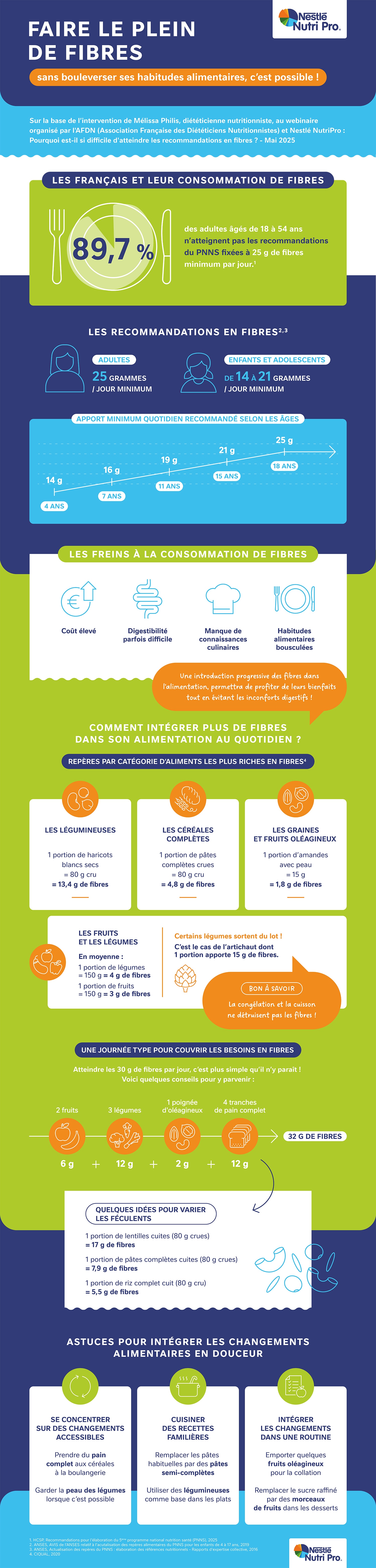 Infographie_fibres_NutriPro_2025