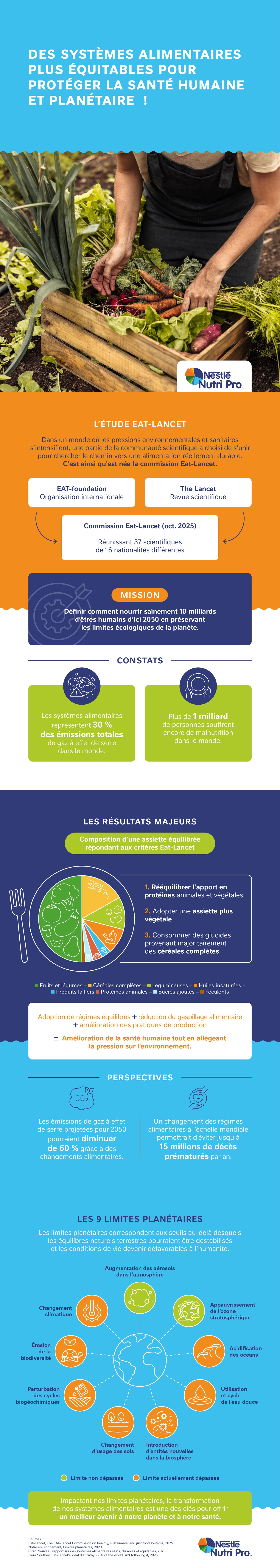 Infographie sur la nutrition Nestlé