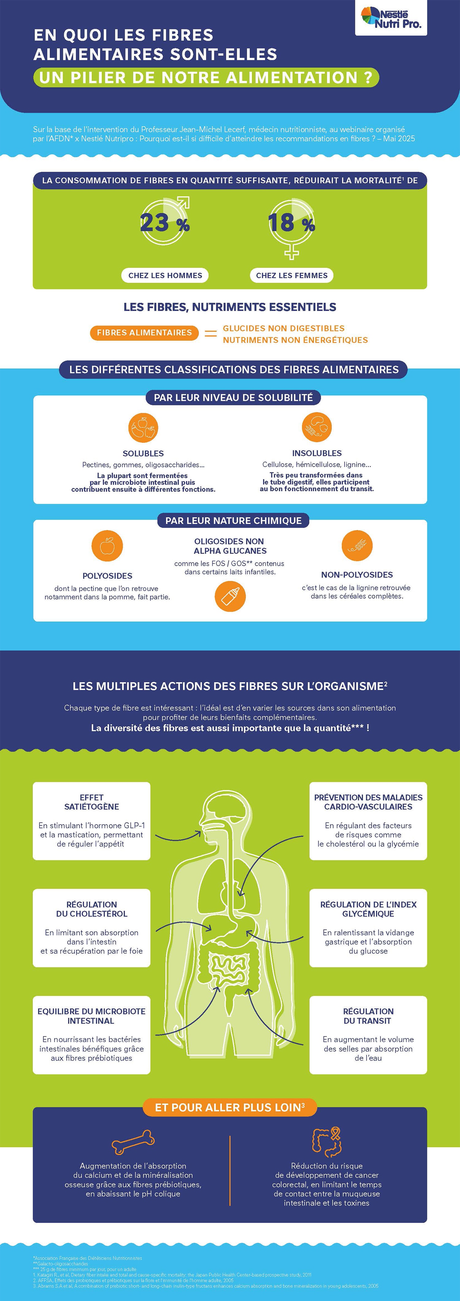 Nestle_NutriPro_Fiche_Bienfaits_Fibres_Page