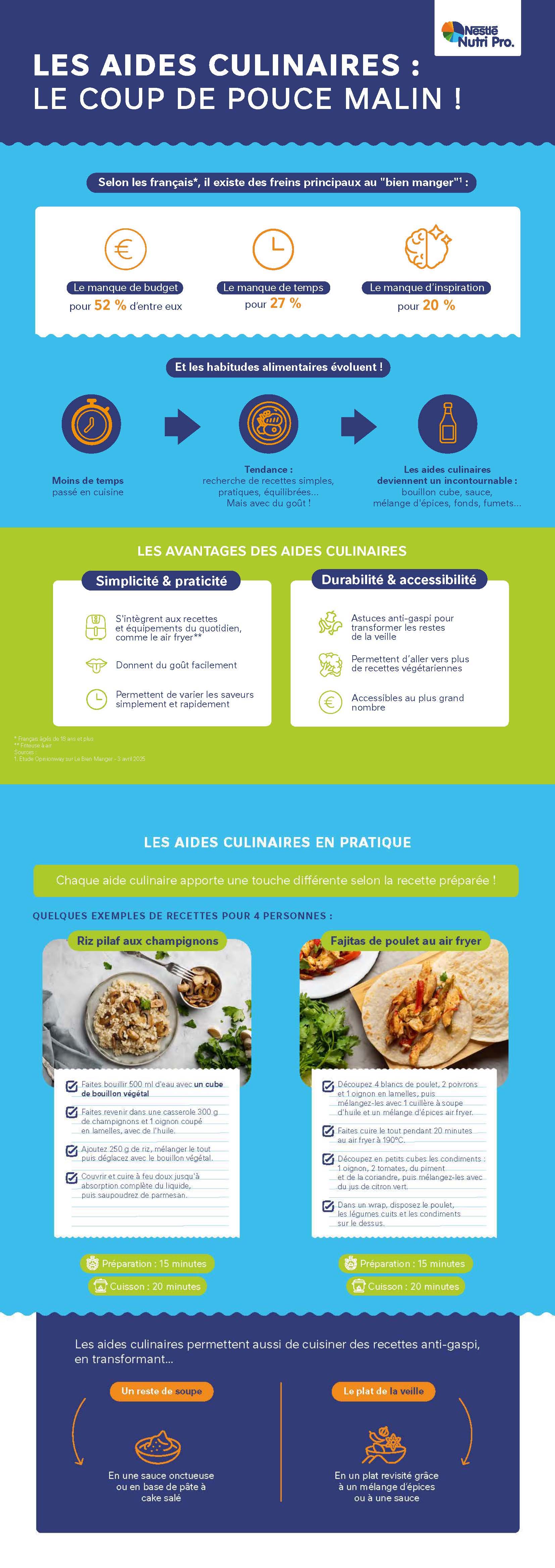 INFOGRAPHIE AIDES CULINAIRES