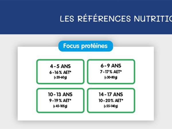 Fiches nutri pratique