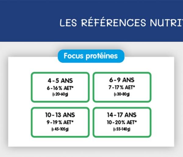 Fiches nutri pratique