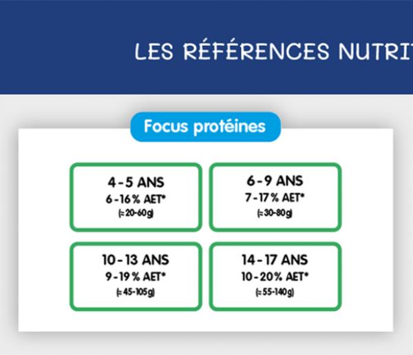 Fiches nutri pratique